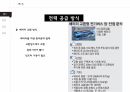 전기버스,천연가스 버스,하이브리드 자동차,전기 자동차,수소 전지 자동차,태양광 자동차 5페이지