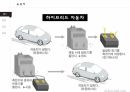 전기버스,천연가스 버스,하이브리드 자동차,전기 자동차,수소 전지 자동차,태양광 자동차 15페이지