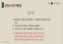 종편 보도의 선정성,미디어 내용분석,종합편성채널,방송사 신뢰도,TV조선,JTBC,채널A,MBN 9페이지
