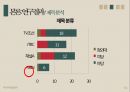 종편 보도의 선정성,미디어 내용분석,종합편성채널,방송사 신뢰도,TV조선,JTBC,채널A,MBN 12페이지