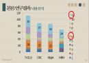종편 보도의 선정성,미디어 내용분석,종합편성채널,방송사 신뢰도,TV조선,JTBC,채널A,MBN 18페이지