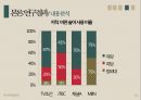 종편 보도의 선정성,미디어 내용분석,종합편성채널,방송사 신뢰도,TV조선,JTBC,채널A,MBN 24페이지