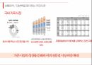 카누,카누마케팅성공사례,국내커피시장,원두스틱커피,카누STP,카누4P 4페이지