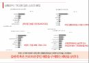 카누,카누마케팅성공사례,국내커피시장,원두스틱커피,카누STP,카누4P 8페이지