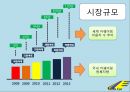 카쉐어링,사업계획서,사업개념,차량모집방법,핵심기술,시장분석,마케팅전략,운영전략,탈출전략 7페이지