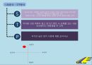 카쉐어링,사업계획서,사업개념,차량모집방법,핵심기술,시장분석,마케팅전략,운영전략,탈출전략 13페이지