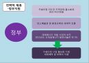 카쉐어링,사업계획서,사업개념,차량모집방법,핵심기술,시장분석,마케팅전략,운영전략,탈출전략 22페이지