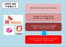 카쉐어링,사업계획서,사업개념,차량모집방법,핵심기술,시장분석,마케팅전략,운영전략,탈출전략 24페이지