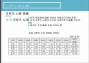 크루즈 산업,크루즈 산업 개관,해외 크루즈 산업의 사례,국내 크루즈 산업의 현황 7페이지