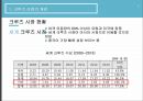 크루즈 산업,크루즈 산업 개관,해외 크루즈 산업의 사례,국내 크루즈 산업의 현황 8페이지