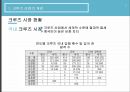 크루즈 산업,크루즈 산업 개관,해외 크루즈 산업의 사례,국내 크루즈 산업의 현황 9페이지