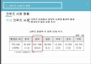 크루즈 산업,크루즈 산업 개관,해외 크루즈 산업의 사례,국내 크루즈 산업의 현황 10페이지