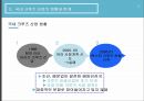 크루즈 산업,크루즈 산업 개관,해외 크루즈 산업의 사례,국내 크루즈 산업의 현황 25페이지