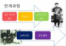 태평천국운동,아편전쟁,천조전무제도,양무운동,변접자강운동,의화단운동,신해혁명 30페이지