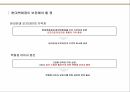 패션유통의 성공사례,현대백화점과노스트롬선정이유,현대백화점의성공사례,노스트롬의성공사례,현대백화점과노드스트롬이보완해야할점 34페이지