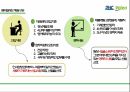 평화발레오,평화발레오모집과선발기준,평화발레오의선발절차,평화발레오모집장법,평화발레오기업탐방후기 7페이지