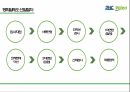 평화발레오,평화발레오모집과선발기준,평화발레오의선발절차,평화발레오모집장법,평화발레오기업탐방후기 16페이지