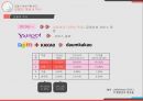 포털의 개념,포털의 역사,네이버 포털싸이트,다음 포털싸이트,큐레이션 서비스 7페이지