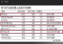 한미FTA의 파급,FTA의 정의,한미 FTA협상이 한국에 미치는 긍정적 효과,한미 FTA협상이 한국에 미치는 부정적 효과,FTA,FTA의 16페이지