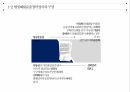 항공운송 및 복합운송,항공운송서,복합운송서류,국제운송조약,해상운송관련조약,바르샤바,몬트리올 협약 7페이지