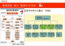 형제 경영,워크아웃과 자율협약,금호산업 인수전,금호 아시아나그룹,대우건설과 대한통운 인수 3페이지