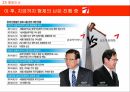 형제 경영,워크아웃과 자율협약,금호산업 인수전,금호 아시아나그룹,대우건설과 대한통운 인수 9페이지