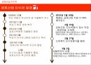 형제 경영,워크아웃과 자율협약,금호산업 인수전,금호 아시아나그룹,대우건설과 대한통운 인수 10페이지