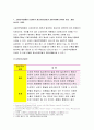 고위험모아간호학 기말 2020년)고빌리루빈혈증 신생아의 광선치료요법과 교환수혈 고위험모아간호학15kg 환아에게 24시간 동안 일반적으로 요구되는 표준 수액량 두부외상의 특징 골수기능부전 3대증상  팔로씨 4징증의 4개의 결손 신증후군의 4대 증상 중증설사 변연전치태반과 하위태반 모체 혈청 알파 피토프로테인 태아의 목덜미 투명대검사 양수과소증 병리적 수축륜 3페이지