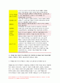 고위험모아간호학 기말 2020년)고빌리루빈혈증 신생아의 광선치료요법과 교환수혈 고위험모아간호학15kg 환아에게 24시간 동안 일반적으로 요구되는 표준 수액량 두부외상의 특징 골수기능부전 3대증상  팔로씨 4징증의 4개의 결손 신증후군의 4대 증상 중증설사 변연전치태반과 하위태반 모체 혈청 알파 피토프로테인 태아의 목덜미 투명대검사 양수과소증 병리적 수축륜 8페이지