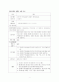 논문조사 및 정보보호 ) 정보보호와 관련된 주제를 선정하고 정보보호의 중요성에 대해 기술하고 본인의 역할을 설명하시오 2페이지