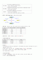 [ 정보처리산업기사 필기 ] 전과목 요약 요점정리 8페이지