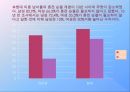 10, 20대의 개방적 성문화에 대한 논의,성문화의 시대적 변화양상,성문화의 과도기적인 특성,과도기적인 현상의 문제점과 관점 7페이지