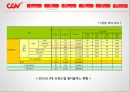 CGV 마케팅,CGV 영화마케팅,CGV프리미엄 영화관,CGV 브랜드마케팅,CGV 서비스마케팅,CGV 글로벌경영,사례분석 10페이지