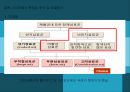 CITIAbank,시티은행,체크카드,체크카드사용이유,씨티카드 12페이지