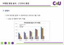 CU마케팅환경분석,미시환경,거시환경,SWOT분석 5페이지
