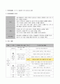 초등 사회 지도안 4학년 2학기 2단원 (생산과 소비의 모습 살펴보기) 2페이지
