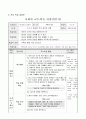 초등 사회 지도안 4학년 2학기 2단원 (생산과 소비의 모습 살펴보기) 3페이지