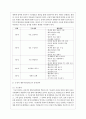 장애영유아의 행동 지도를 위한 긍정적 행동지원(PBS)에 대해 조사하고, 긍정적 행동지원(PBS)에 대한 자신의 견해를 서술하시오 5페이지