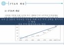 FTA에 따른외식산업의 영향,FTA개념,FTA내용,FTA확산이유,우리나라FTA영향,FTA로 인한 식품 산업의 영향 4페이지