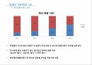 GAME STRATEGIC ALLIANCE,카카오톡,HNH라인,네이버라인,게임로프트,NHN라인의 전략적 제휴 배경,게임빌의 전략적제휴 성과 13페이지
