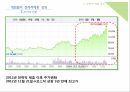 GAME STRATEGIC ALLIANCE,카카오톡,HNH라인,네이버라인,게임로프트,NHN라인의 전략적 제휴 배경,게임빌의 전략적제휴 성과 14페이지