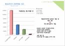 GAME STRATEGIC ALLIANCE,카카오톡,HNH라인,네이버라인,게임로프트,NHN라인의 전략적 제휴 배경,게임빌의 전략적제휴 성과 17페이지