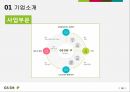 GS SHOP,기업소개,SWOT분석,경쟁우위전략,STP,마케팅믹스,PLC 3페이지