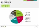 GS SHOP,기업소개,SWOT분석,경쟁우위전략,STP,마케팅믹스,PLC 7페이지