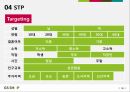 GS SHOP,기업소개,SWOT분석,경쟁우위전략,STP,마케팅믹스,PLC 15페이지