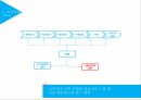 language & symbol,의사결정과정,사회심리적요인,언어와상징,마케팅전략 3페이지