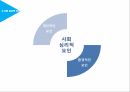 language & symbol,의사결정과정,사회심리적요인,언어와상징,마케팅전략 4페이지