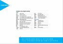 language & symbol,의사결정과정,사회심리적요인,언어와상징,마케팅전략 7페이지