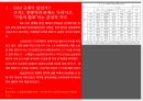 SSM 규제,SSM의 정의,SSM이 문제,SSM 규제,소상공인 경쟁력 8페이지
