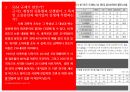 SSM 규제,SSM의 정의,SSM이 문제,SSM 규제,소상공인 경쟁력 10페이지
